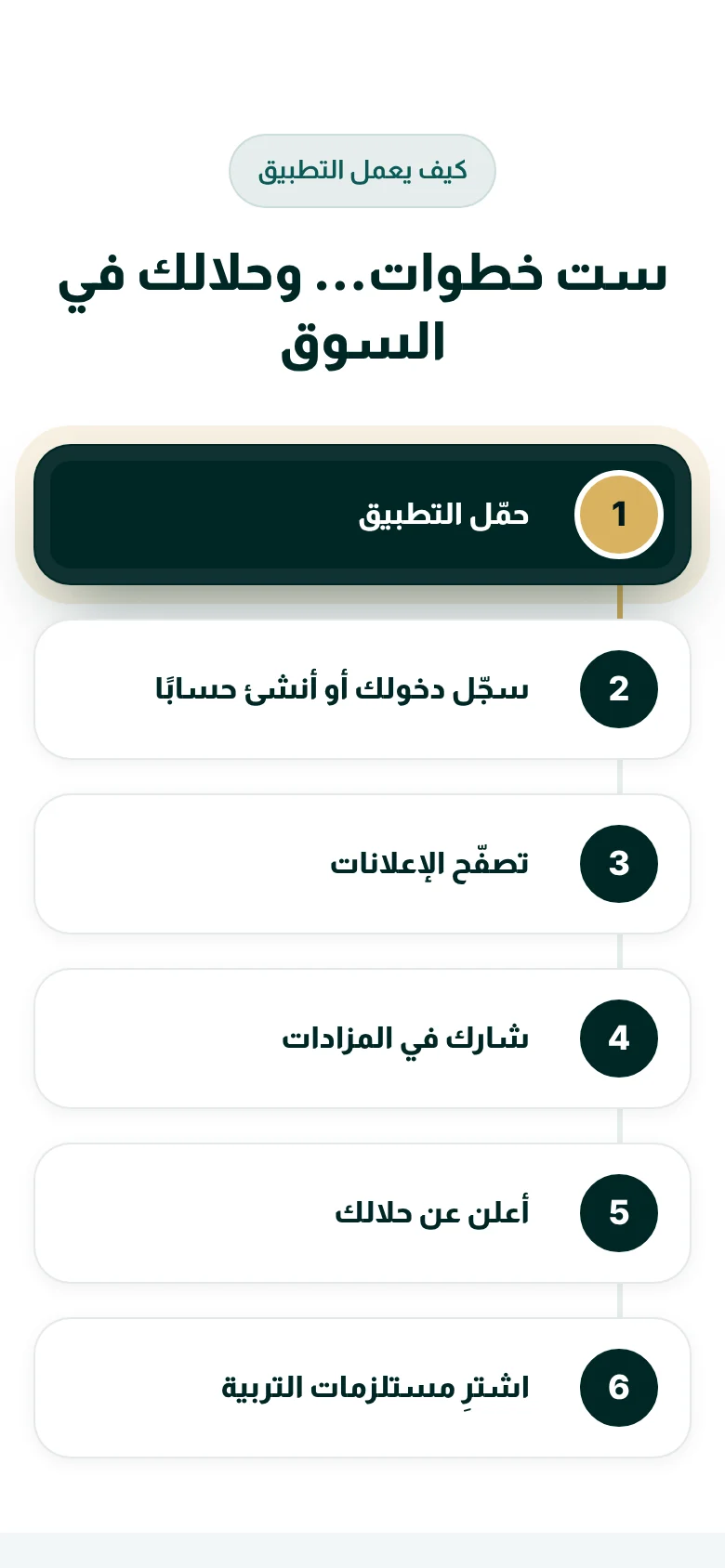 موقع المجمع — كيف يعمل على الجوال